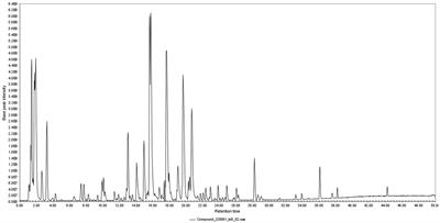 In vitro anti-Helicobacter pylori activity and the underlining mechanism of an empirical herbal formula – Hezi Qingyou